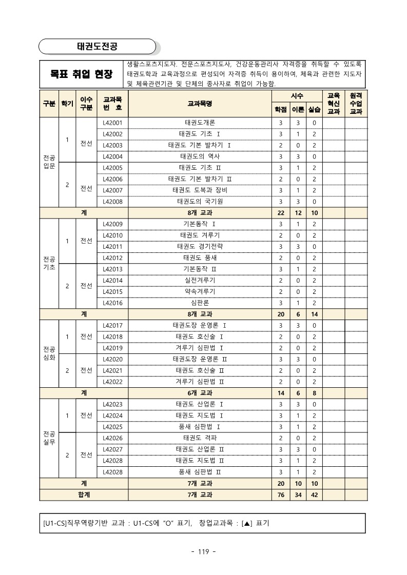 골프 전공과정 이미지