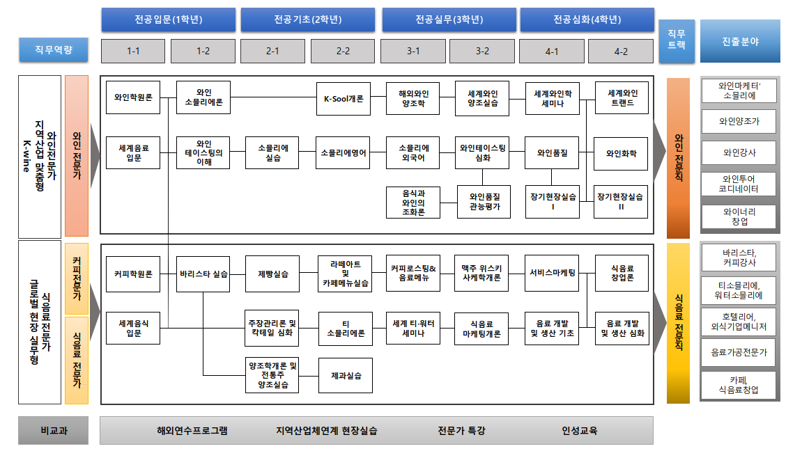 와인 커리큘럼 이미지